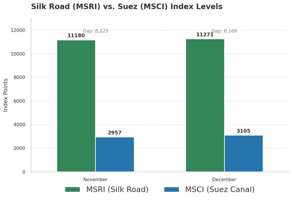 Data: Maxmodal. Graph: © RailFreight.com