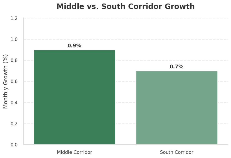 Data: Maxmodal. Graph: © RailFreight.com