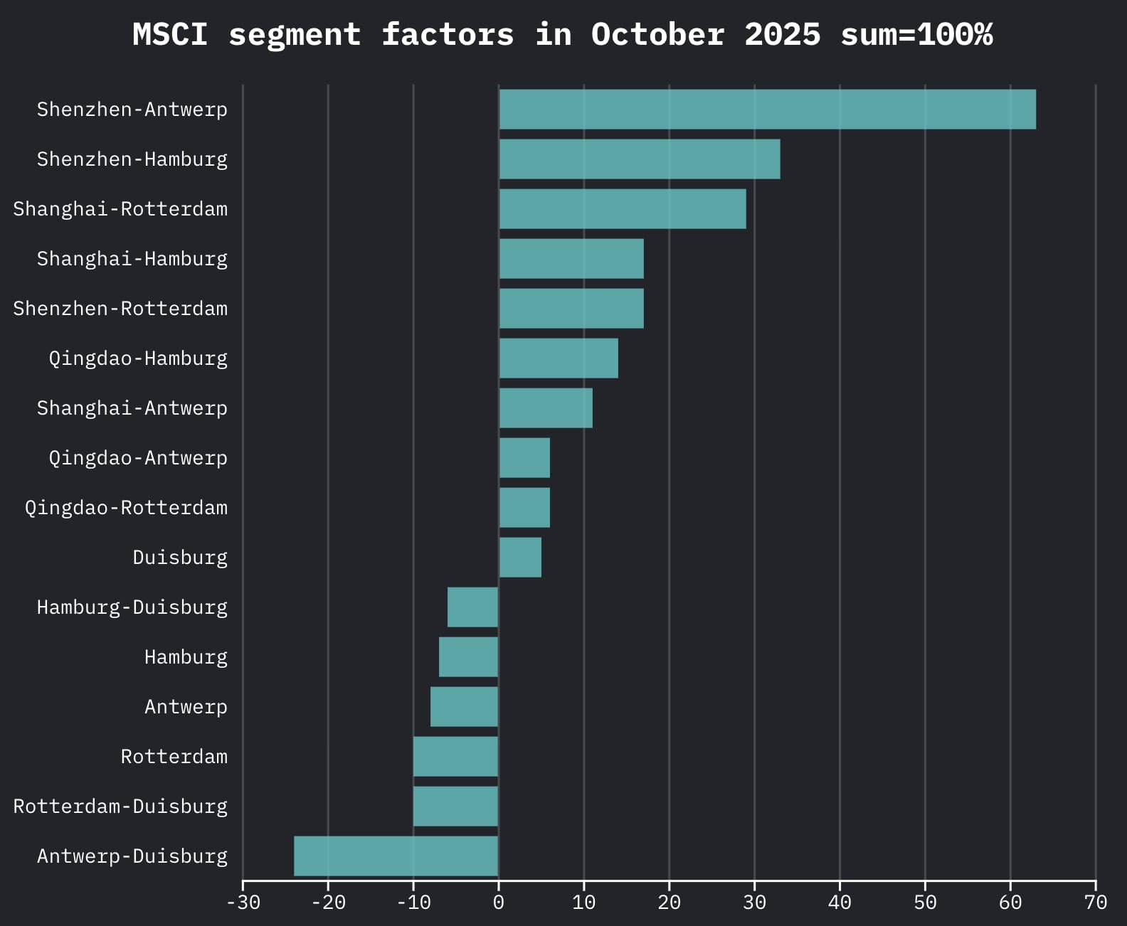Chart: Flourish.com. Data: © Maxmodal.