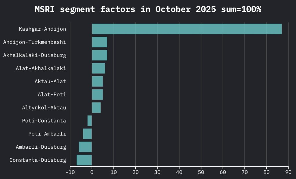 Chart: Flourish.com. Data: © Maxmodal.