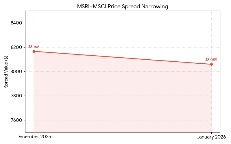 Data source: Maxmodal