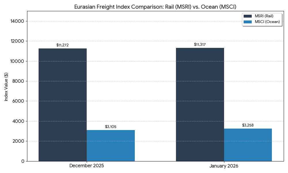 Data source: Maxmodal