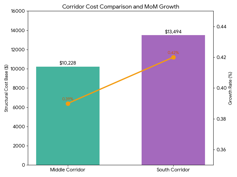 Data source: Maxmodal
