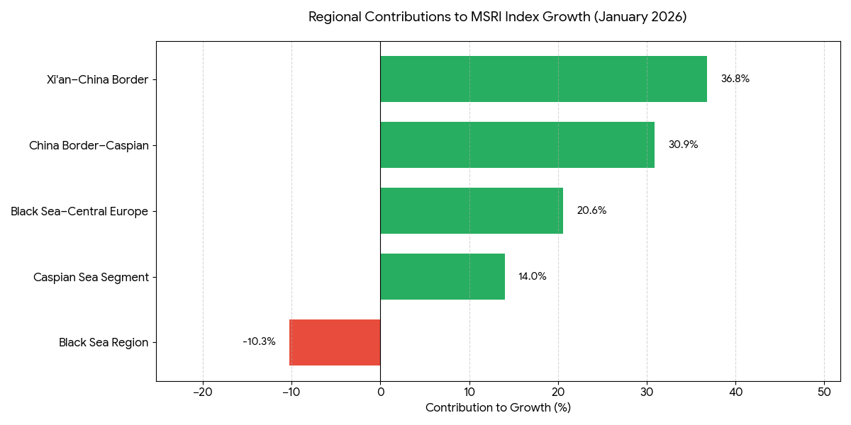 Data source: Maxmodal